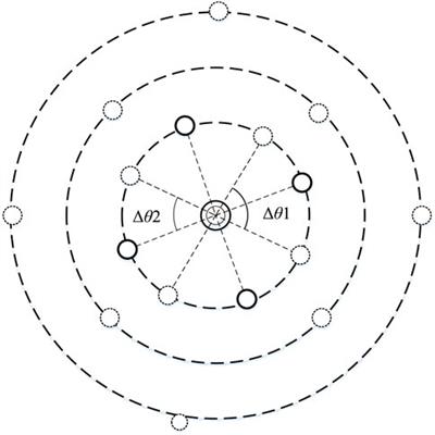 Medium-voltage feeder blocks division method considering source-load uncertainty and characteristics complementary clustering